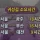 낭만 넘쳤다는 옛날 귀성길