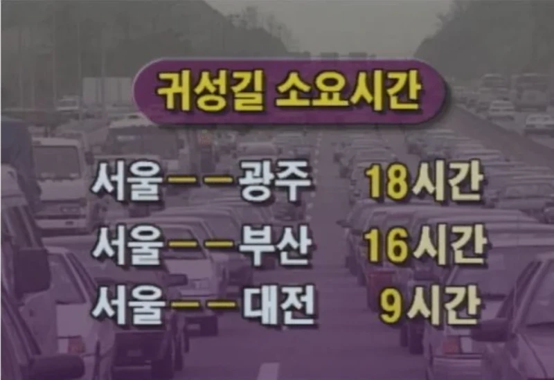 낭만 넘쳤다는 옛날 귀성길