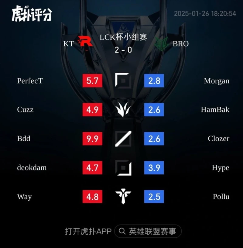 kt vs bro 후푸 평점
