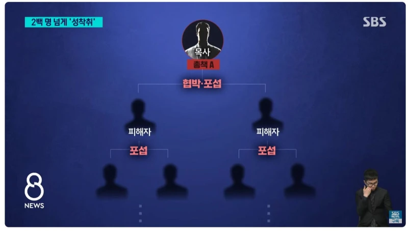 조주빈보다 피해자 3배가 많은 '목사방' 성착취 사건-6