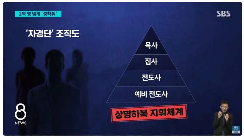조주빈보다 피해자 3배가 많은 '목사방' 성착취 사건-7
