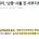 경찰, 디시 27만건 분석