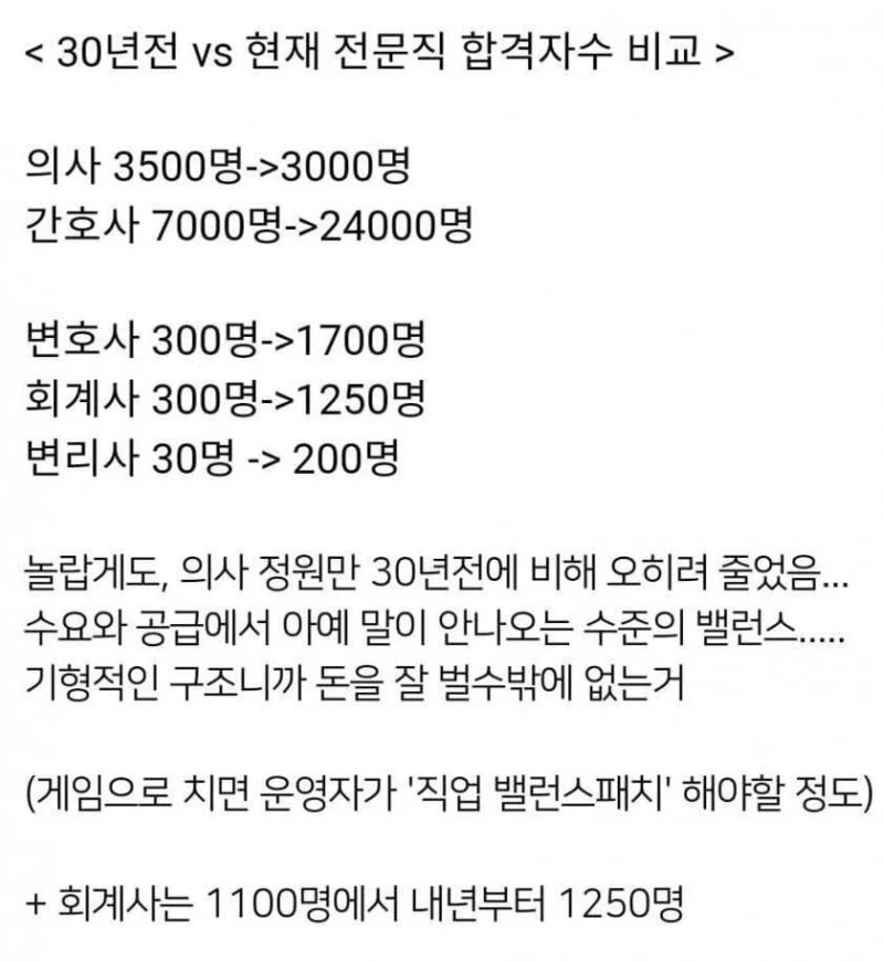 27년간 의대 증원을 못한 이유-3