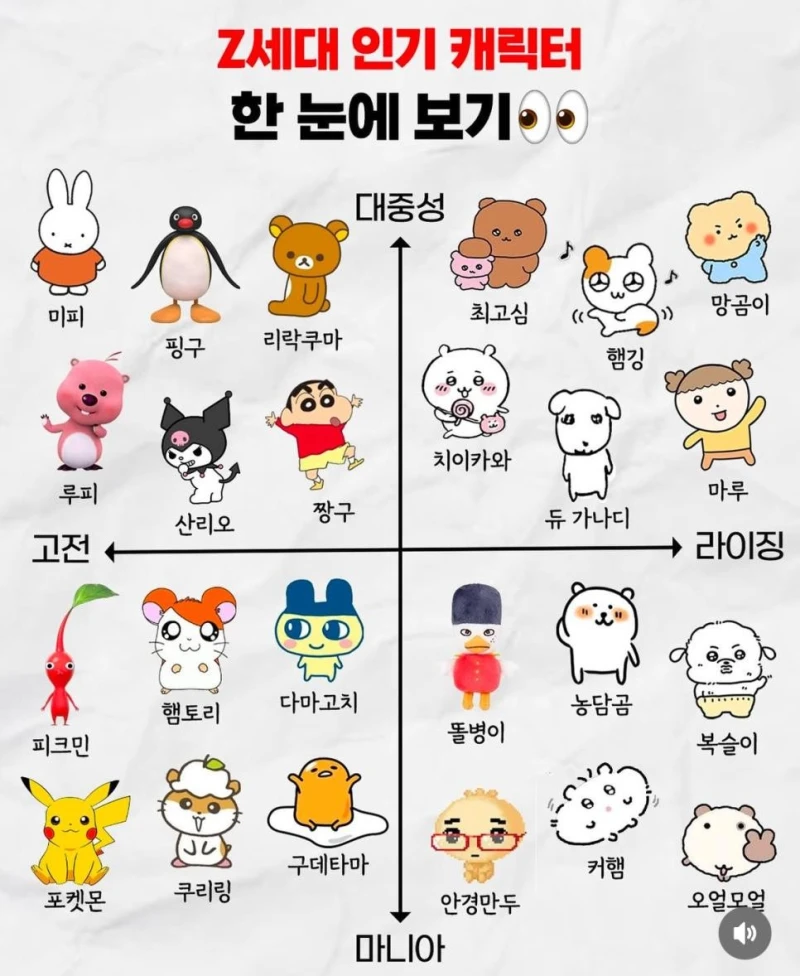 Z세대 캐릭터 한눈에 보기