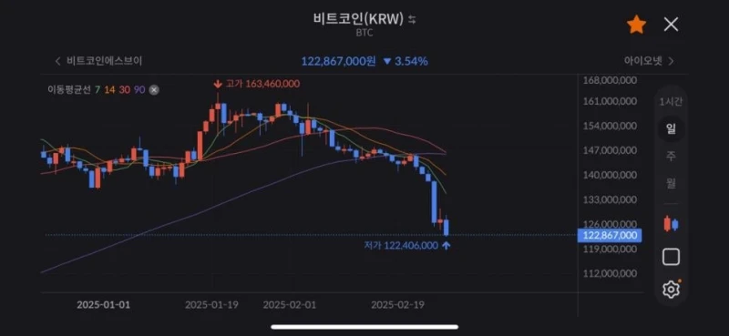 [유머] 실시간 비트코인 근황
