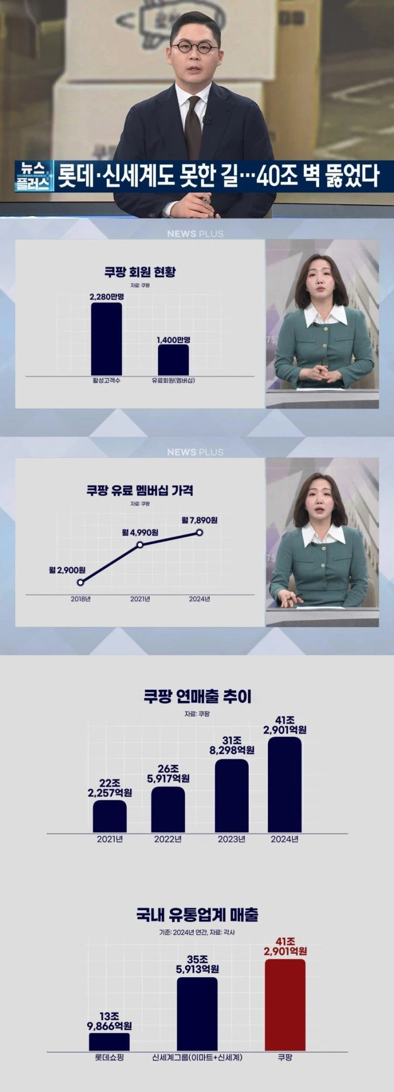 롯데 신세계도 못 가본 길을 뚫어버린 쿠팡.jpg