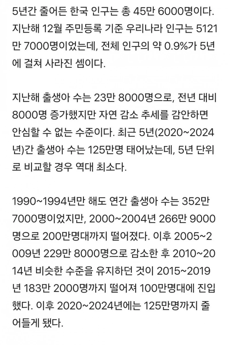 한국인 45만명 사라졌다…심각한 상황에 '충격' -2