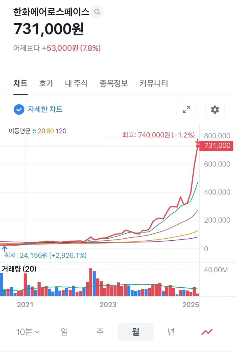 안사서 후회하는 사람 많다는 주식