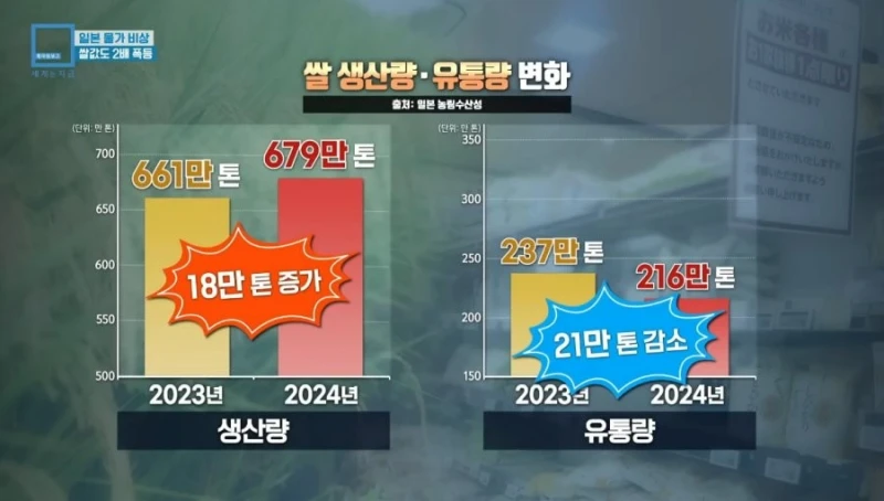 일본 쌀값 2배 폭등한 이유