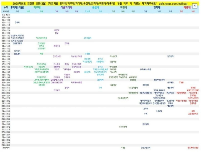 수도권에서 조용히 몰락한 대학