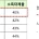 직장인 국민연금 45%씩 더 내야 한다. 