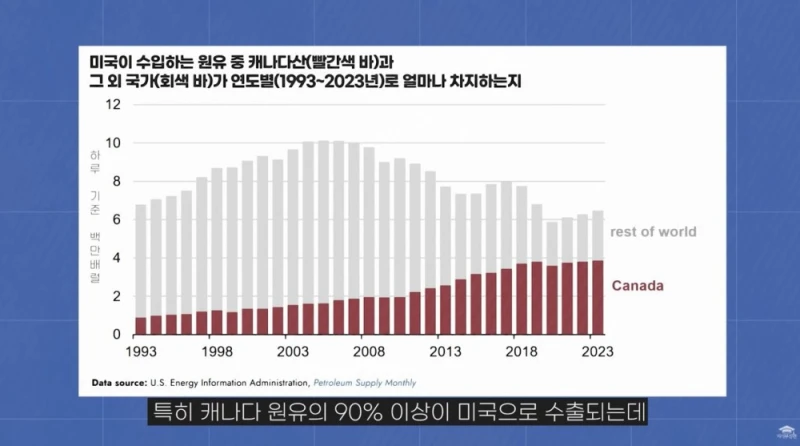 캐나다가 미국에 대응해 관세를 매길 수 있는 이유-6