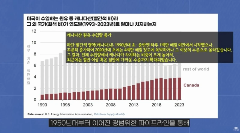 캐나다가 미국에 대응해 관세를 매길 수 있는 이유-8