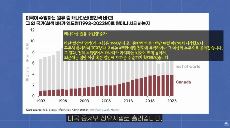 캐나다가 미국에 대응해 관세를 매길 수 있는 이유-9