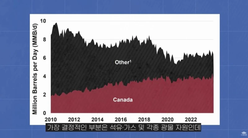 캐나다가 미국에 대응해 관세를 매길 수 있는 이유-59