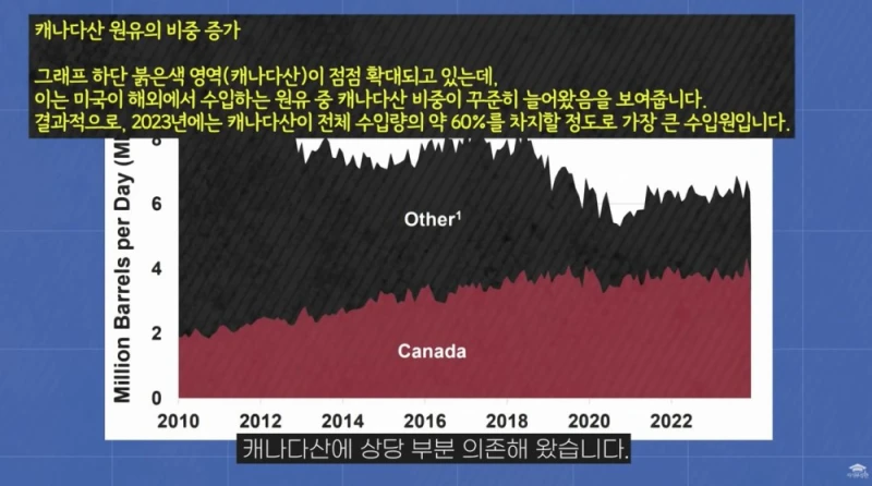캐나다가 미국에 대응해 관세를 매길 수 있는 이유-61