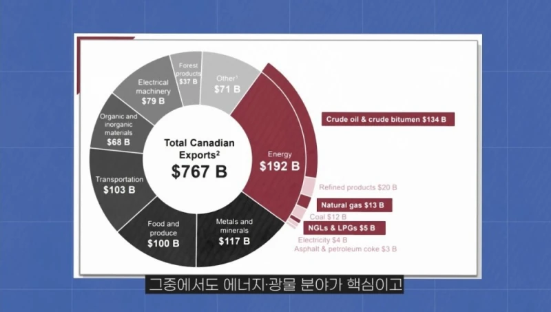 캐나다가 미국에 대응해 관세를 매길 수 있는 이유-73