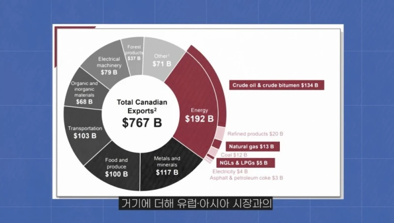 캐나다가 미국에 대응해 관세를 매길 수 있는 이유-74