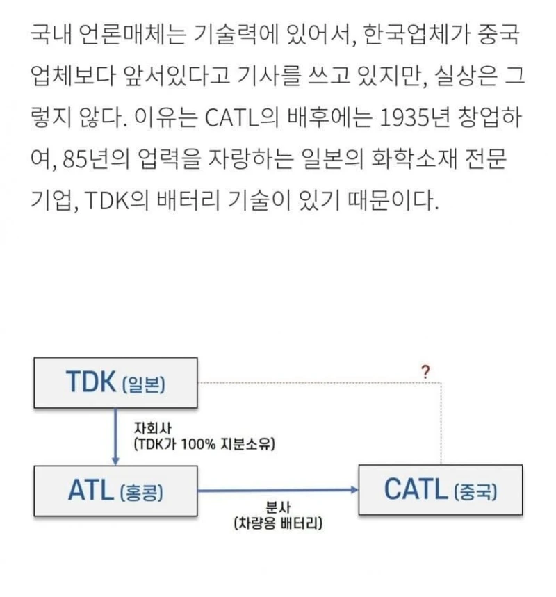 중국 2차전지 1위 기업 catl의 비밀