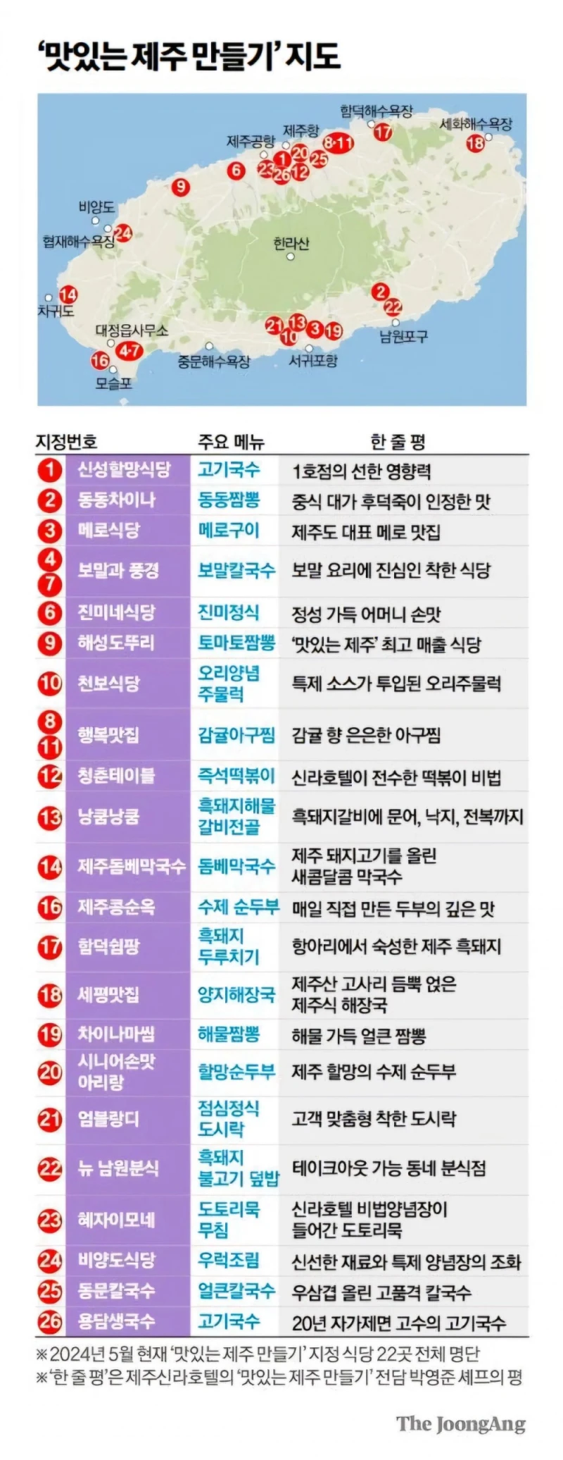 신라호텔이 10년째 교육하고 관리 중인 제주 식당-2