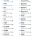 식후 혈당을 가장 적게 올린 음식 50가지
