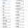 식후 혈당을 가장 적게 올린 음식 50가지
