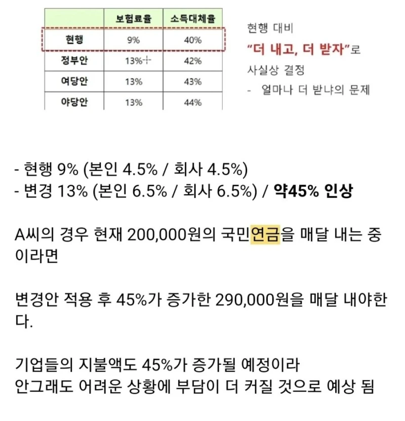 가장 가난한 세대가 가장 부유한 세대를 책임져야 하는 아이러니