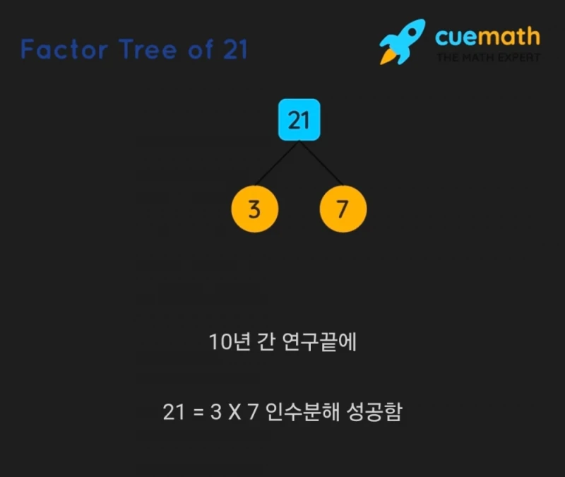 양자컴퓨터가 30년 동안 이룩한 것 -2