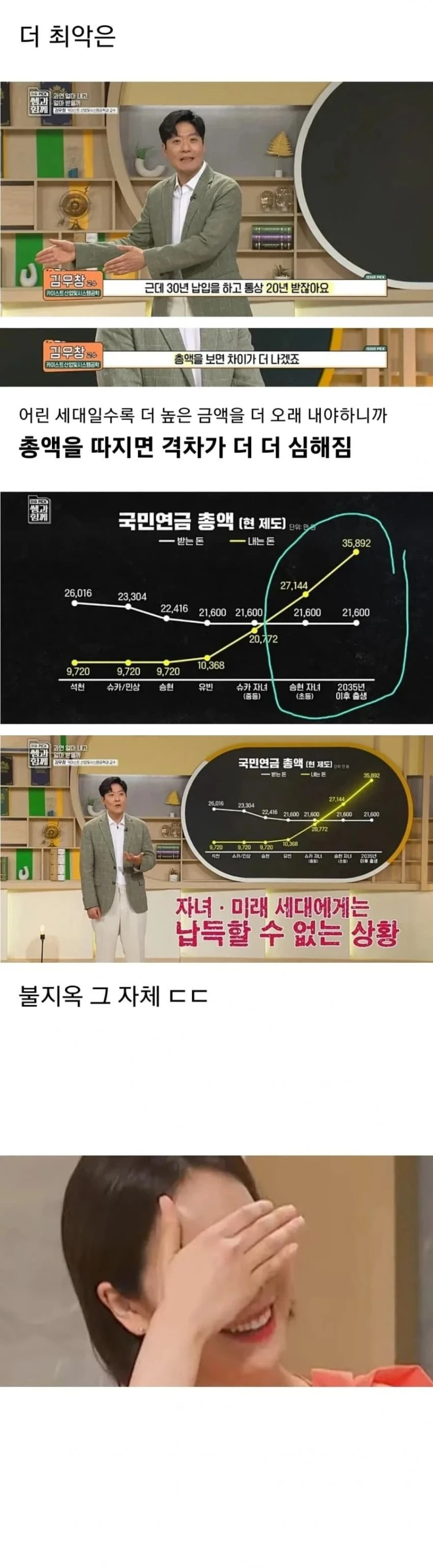 결국 미래세대 약탈에 합의한 어른들-4