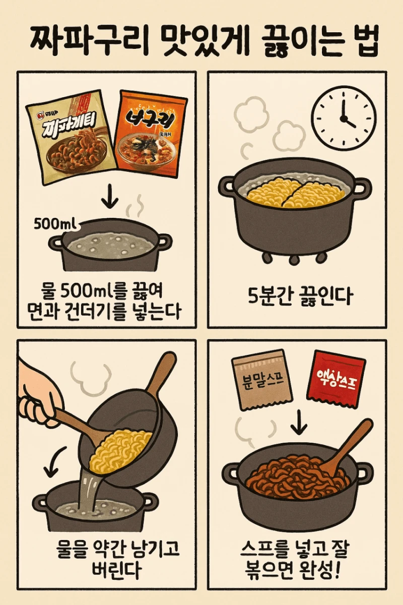 현재 기능 미쳤다는 GPT 이미지 생성
