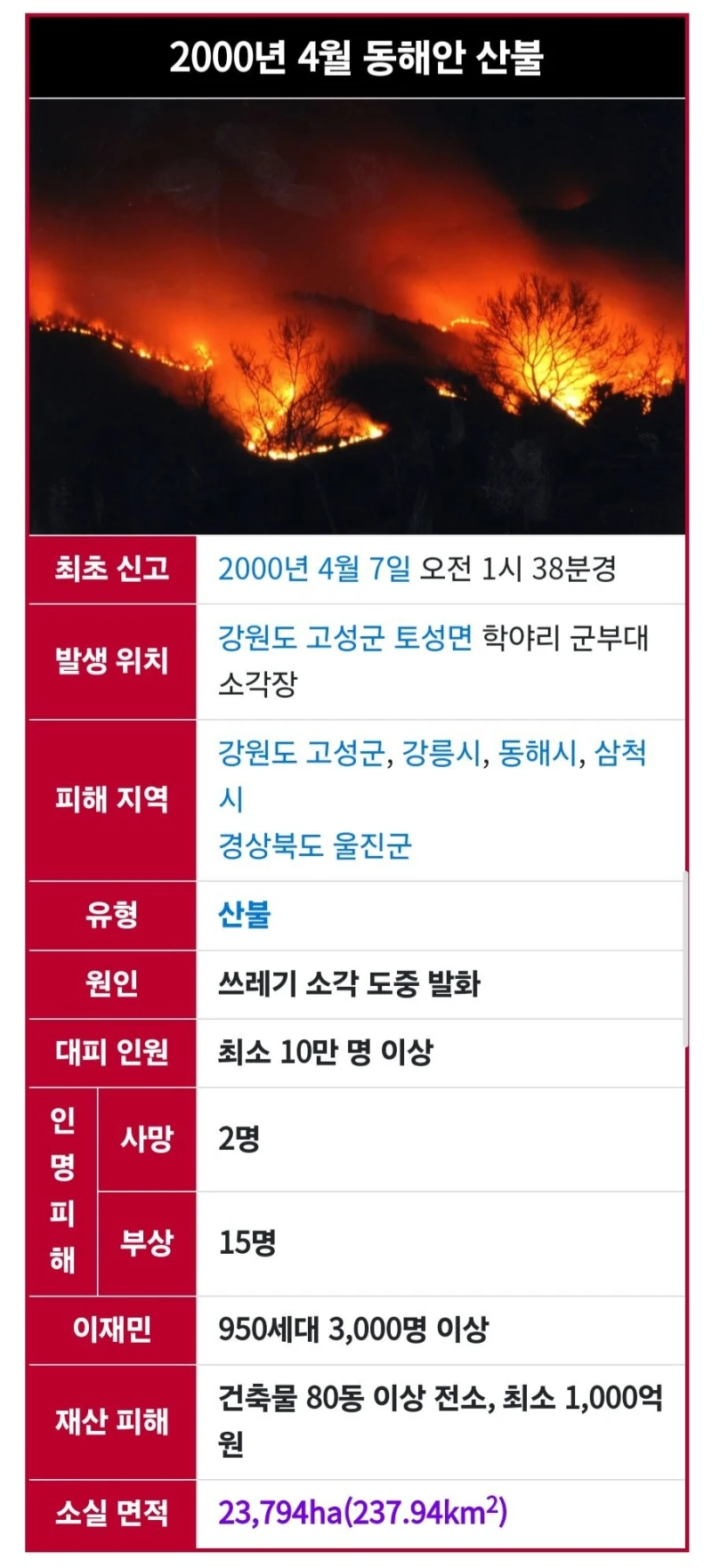역대 대한민국 산불 1위 