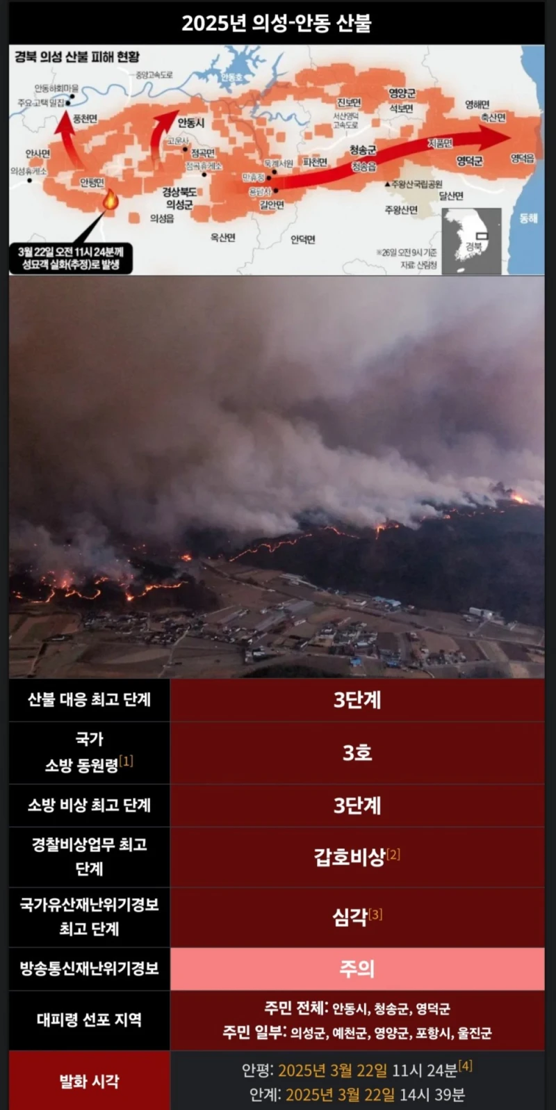 LA 산불의 피해면적 4배가 된 경북 산불 -3