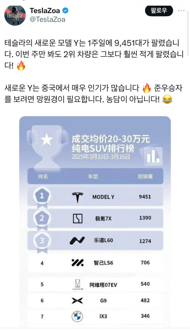 일론 머스크가 중국한테 찍소리도 못하는 이유-3