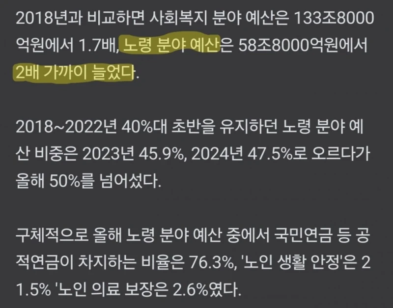 노인 복지예산 50% 비율 돌파-2