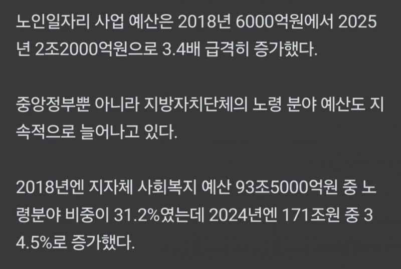 노인 복지예산 50% 비율 돌파-3