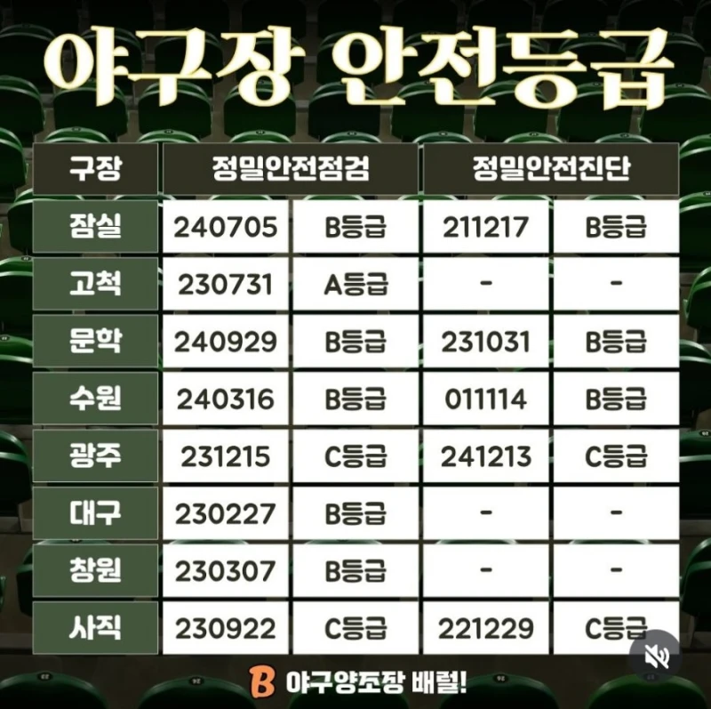 대한민국 야구장 안전등급