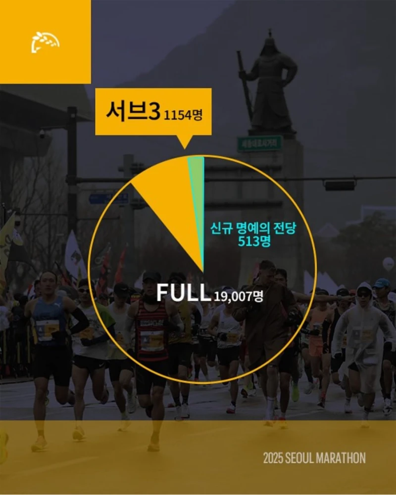 러닝 열풍의 결과