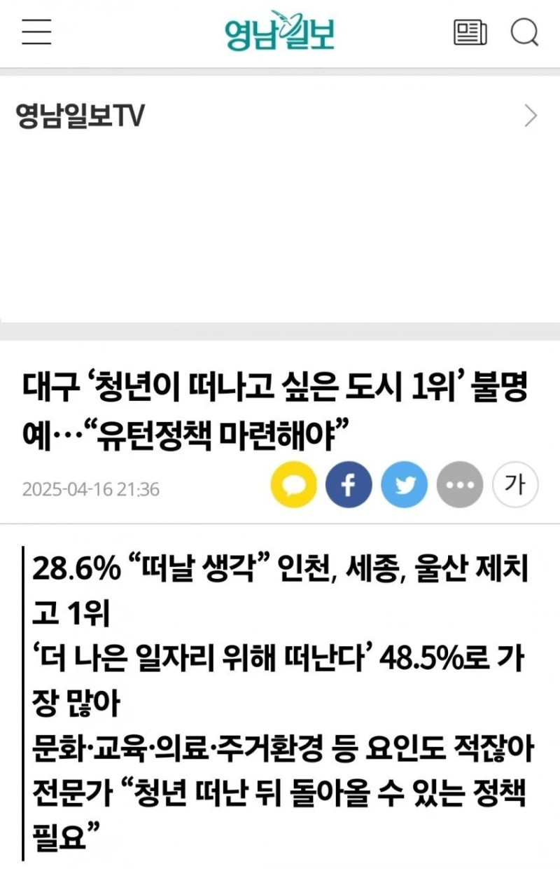 대구 "청년이 떠나고 싶은 도시 1위" 