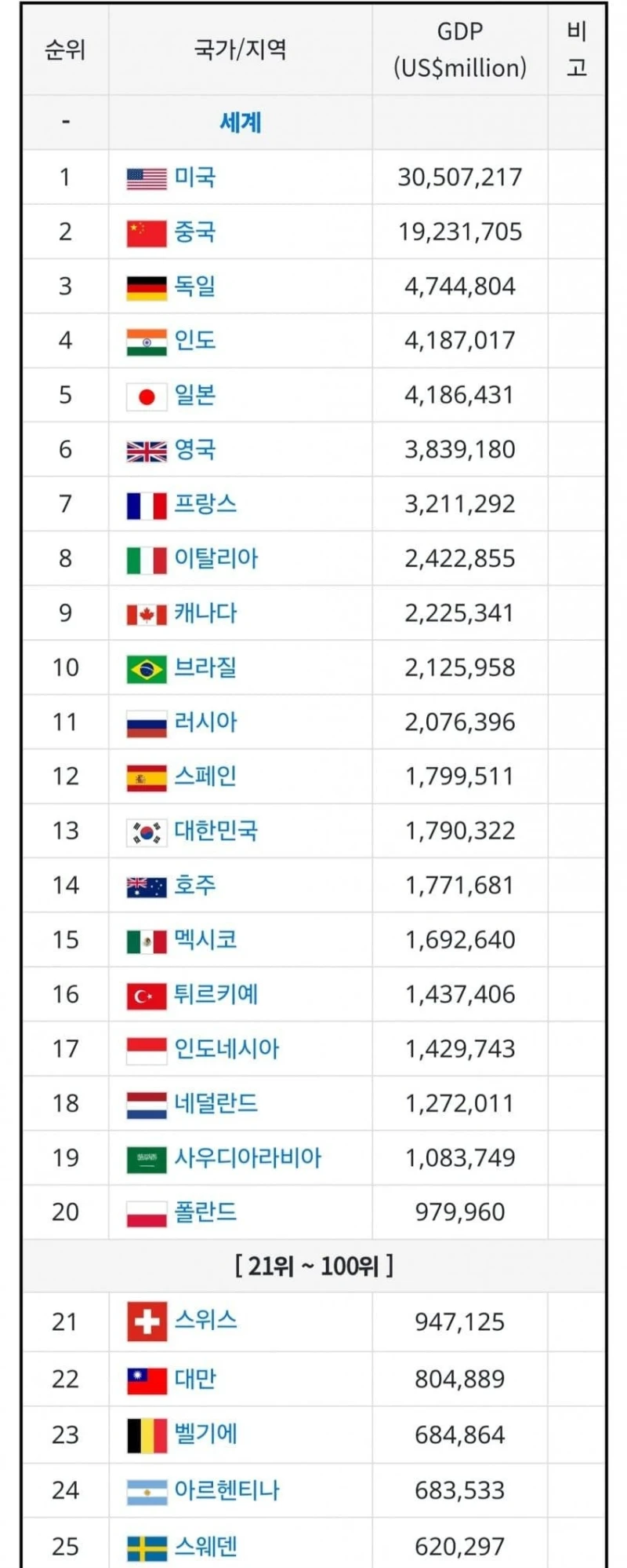 일본 GDP 충격적이네요