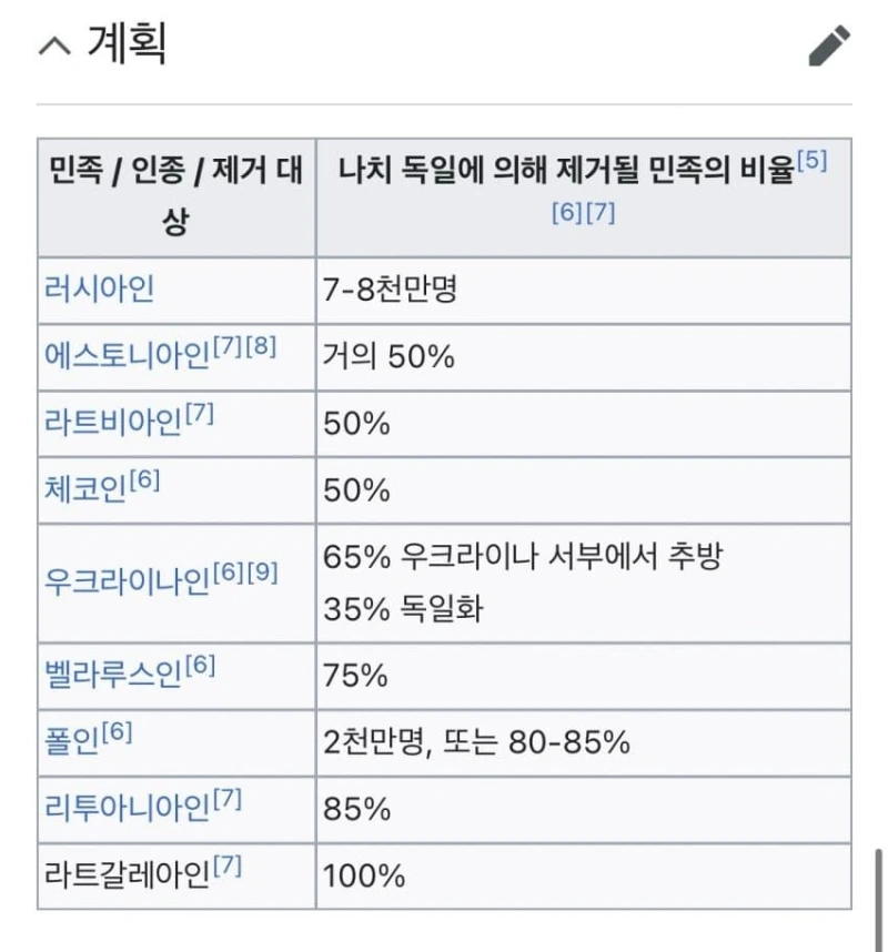 나치의 민족별 관리계획 
