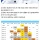 윤성빈 선수시절 업적까지 까는게 어이없는 이유