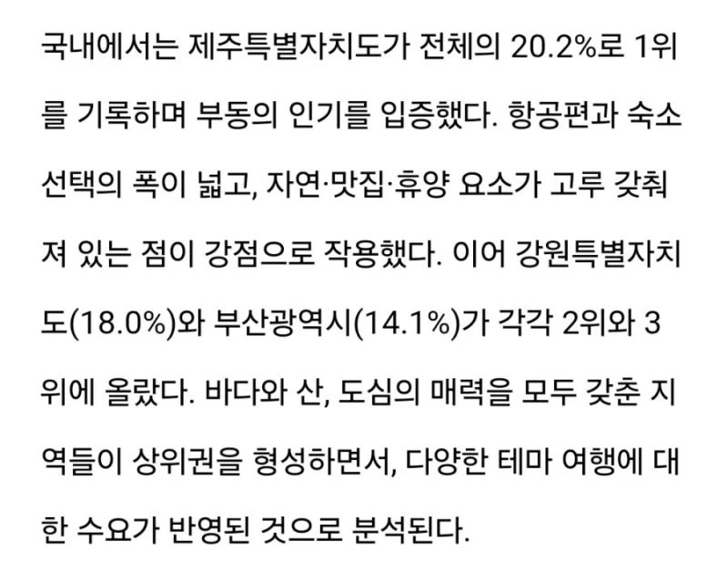 한국인들이 좋아하는 여행지 순위.-4