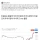 코미디였던 어제 미국 주식장