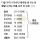 ㄹㅇ 숨만 쉬어도 나간다는 자취 비용