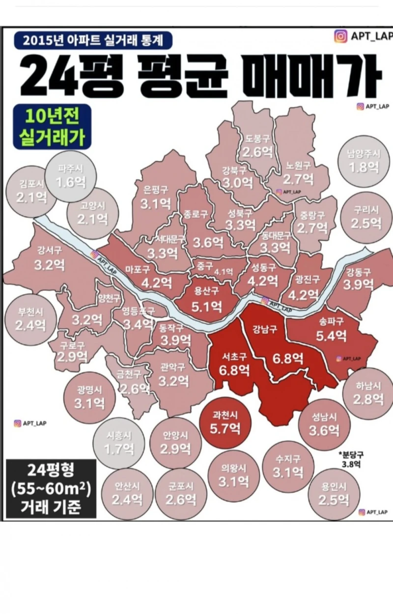 10년전 아파트값은 얼마였을까?