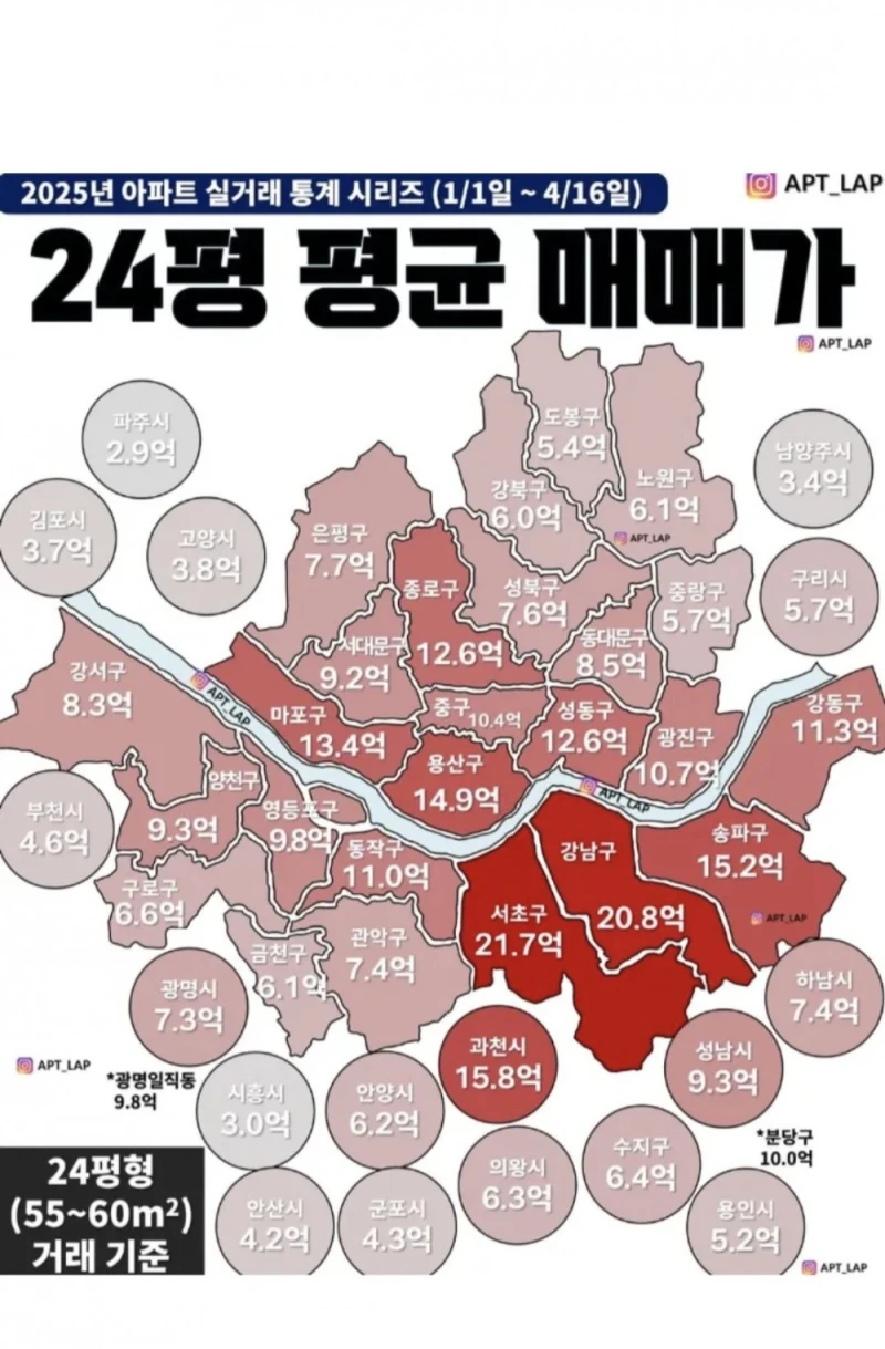 10년전 아파트값은 얼마였을까?-2