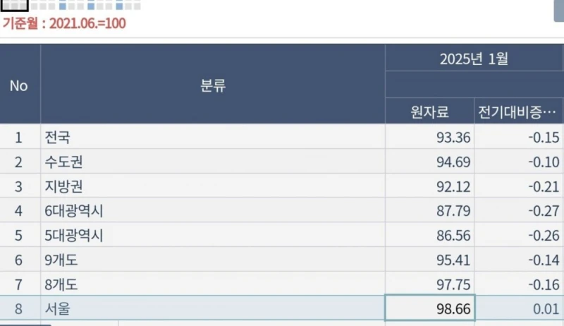 10년전 아파트값은 얼마였을까?-3