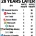 28년 전 시총 TOP 10 회사 근황