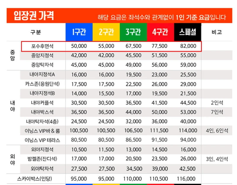 한화 신구장 82,000원짜리 시야방해석 꼬라지-2