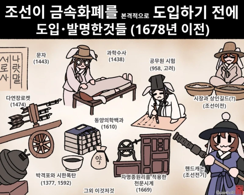 조선이 금속화폐 통용되기 전까지 도입되거나 발명된 것들 